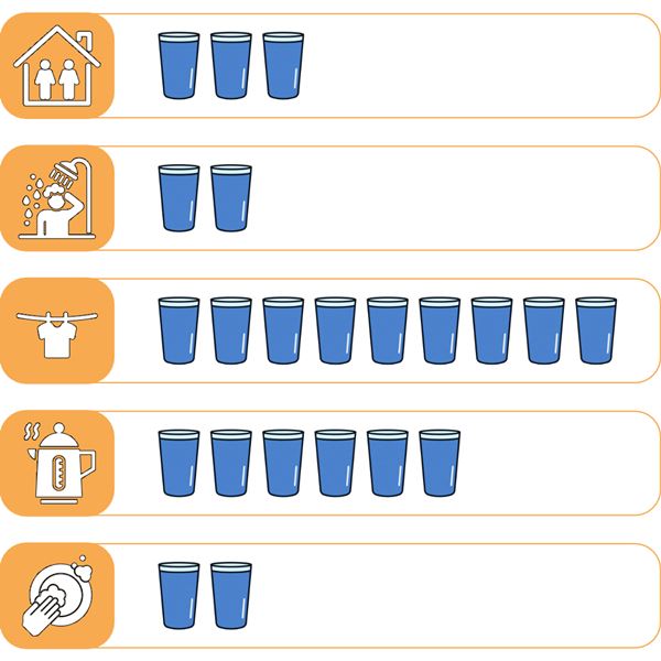 25.05 - Pints Diagram